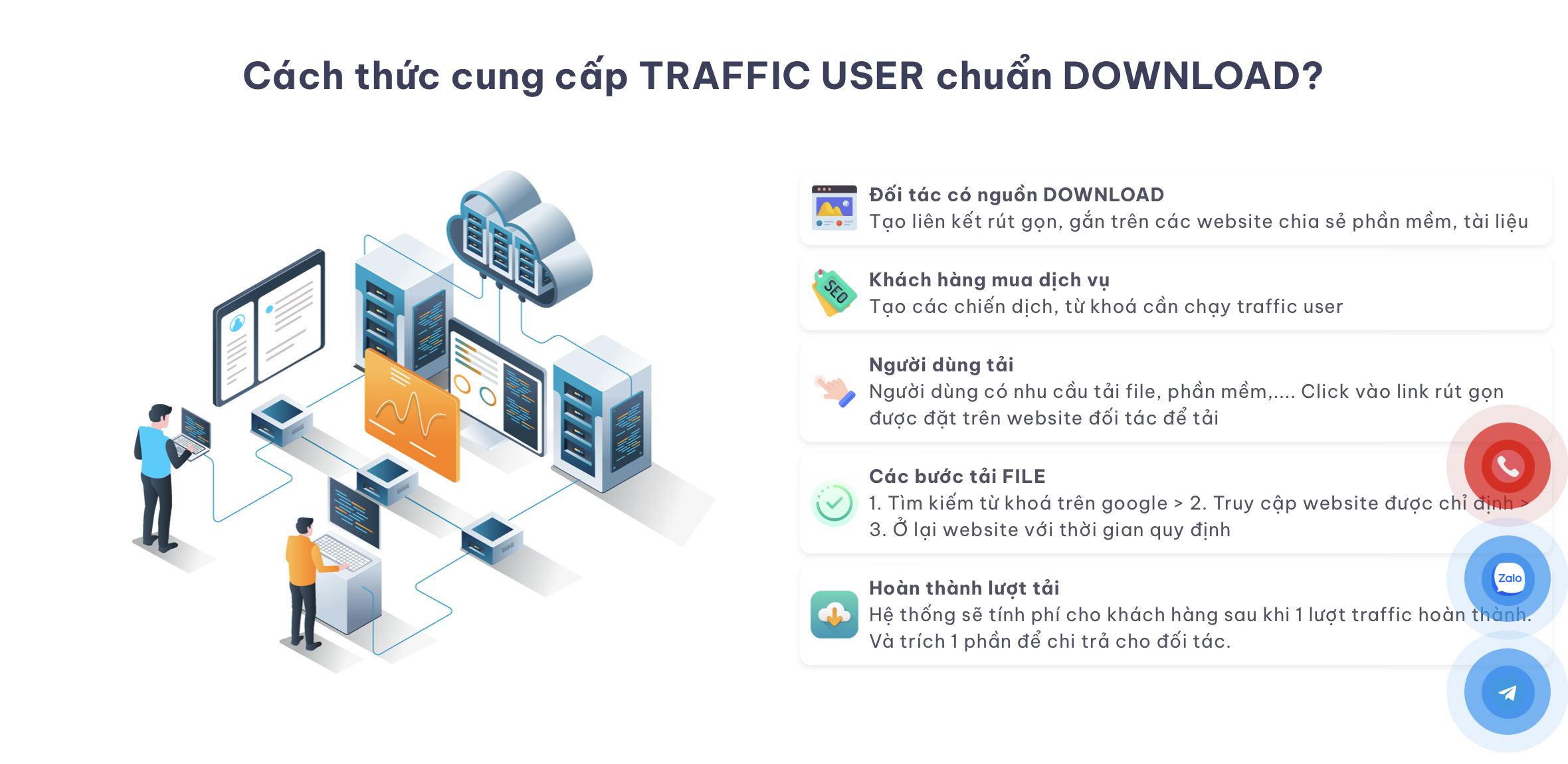 Cach-thuc-hoat-dong-cua-he-thong-traffic-user